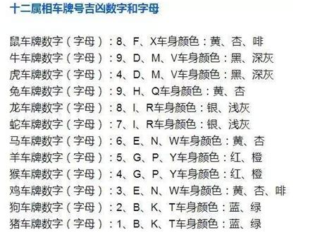 车号码吉凶|免费在线车牌测试打分